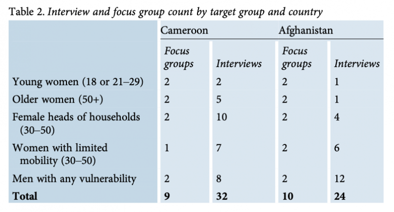Safer Cash in Conflict - Table 2