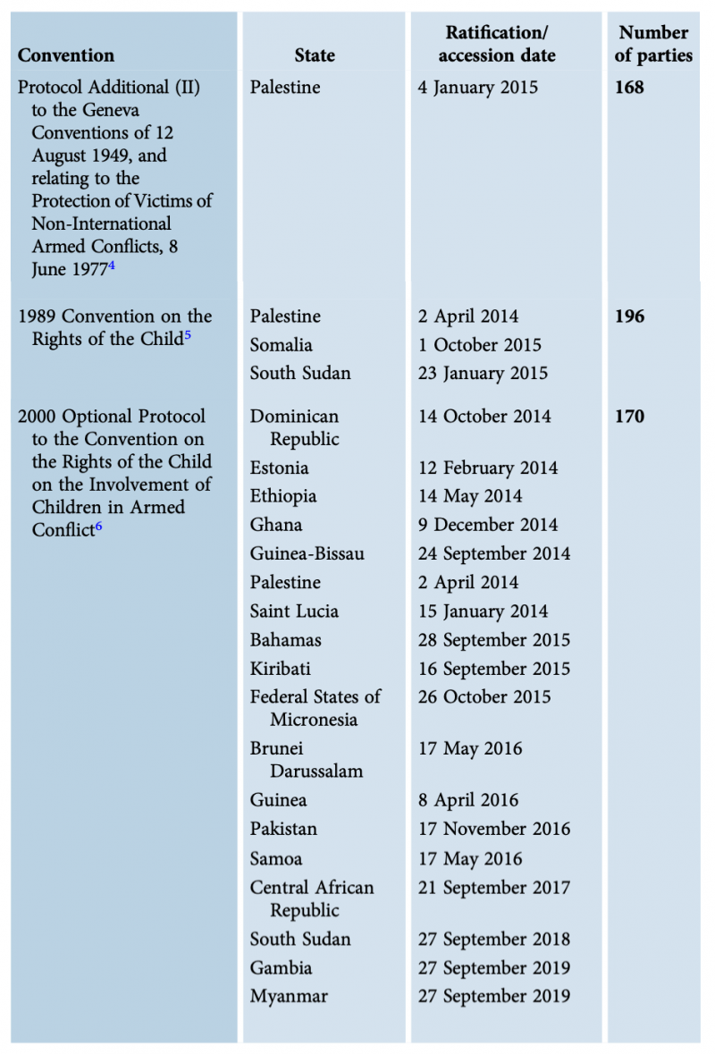 Ratifications and accessions, 2014–19 - table