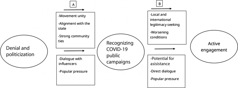 engaging-armed-groups-at-icrc-challenges-opportunities-covid-19-fig2.png